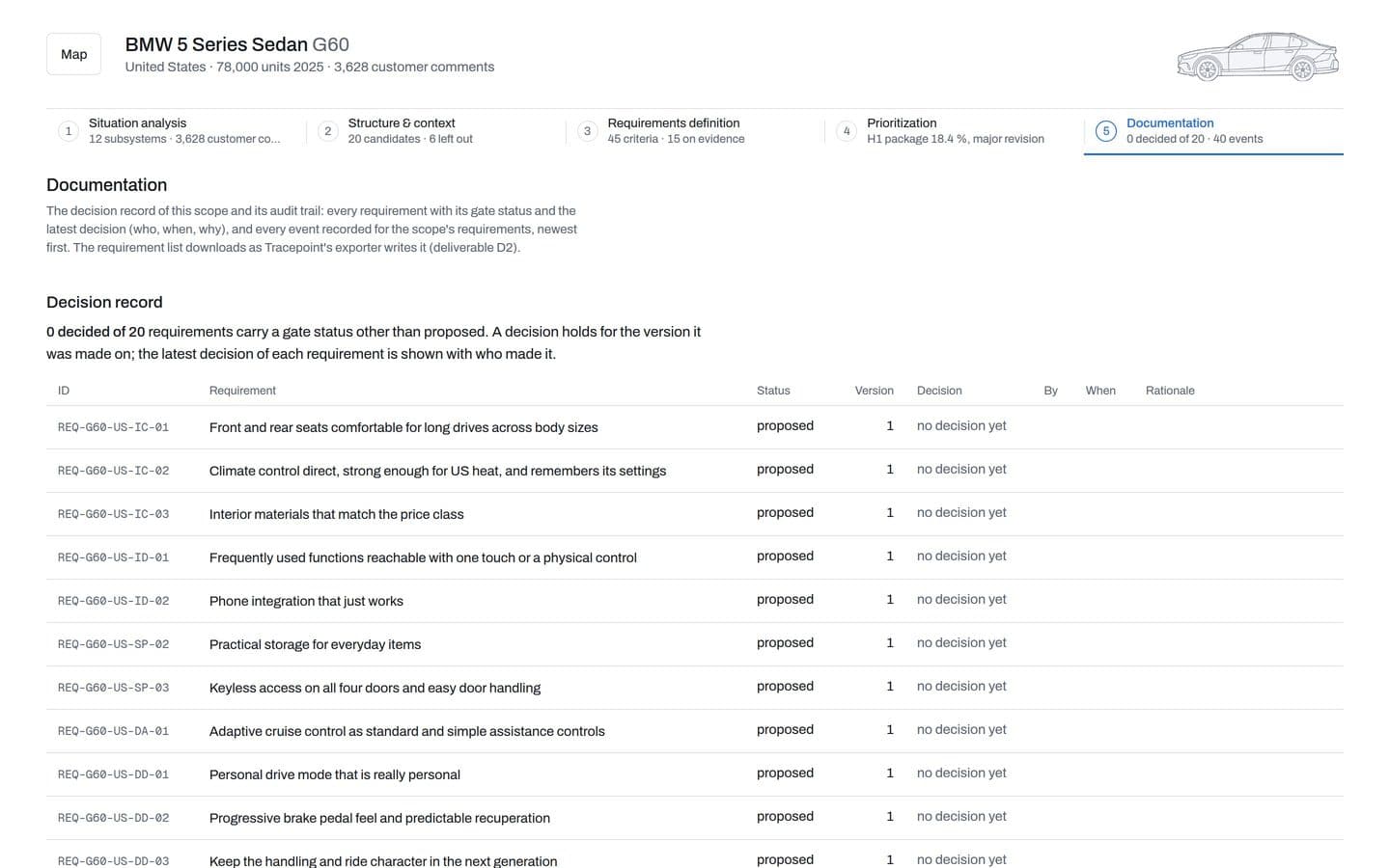 Documentation stage with the decision record