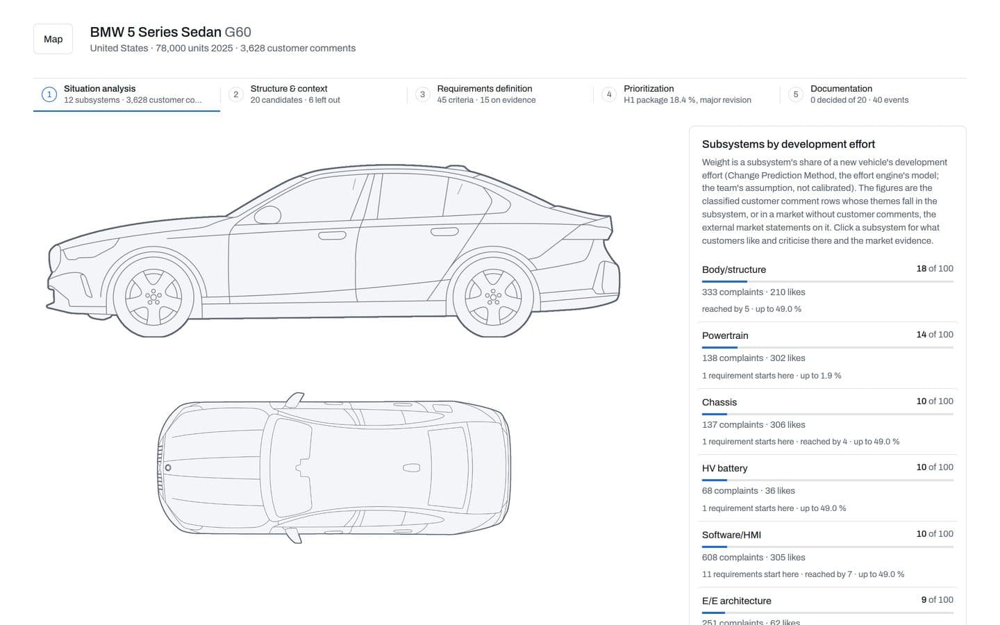 Vehicle screen with a technical sketch of the 5 Series and the subsystem list